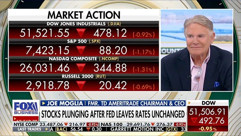 Joe Moglia Fox Business Kevin Warsh AI Thumbnail